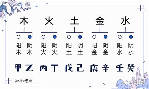 阴金|五行的阴阳属性对应表